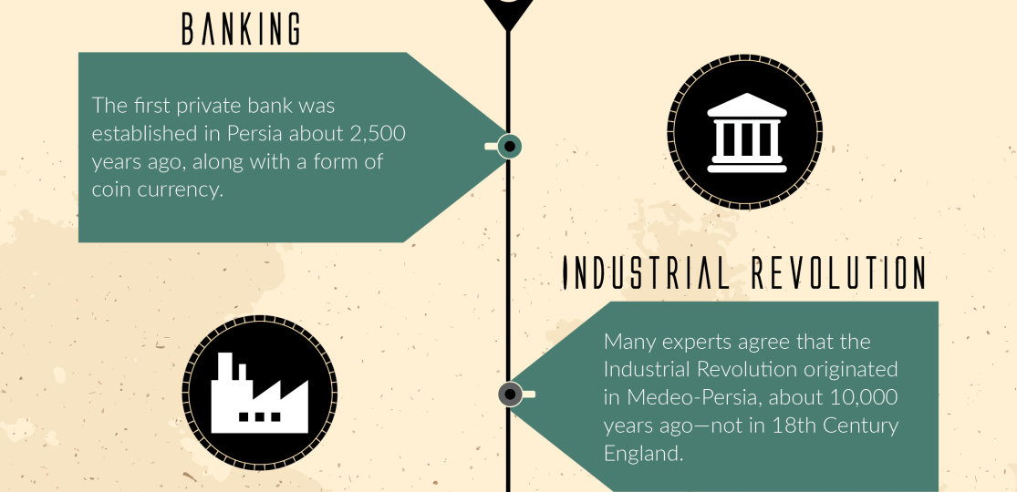 1633249_oiac-us.com_Facts about Persian History and Culture (Demo)